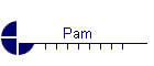 Pam
